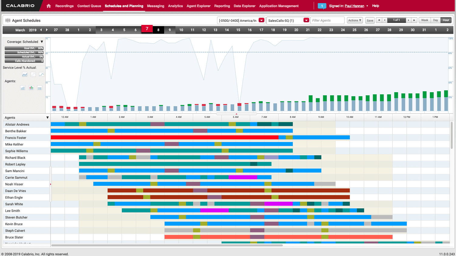 Calabrio agent schedules for March 7, showing coverage and service levels.