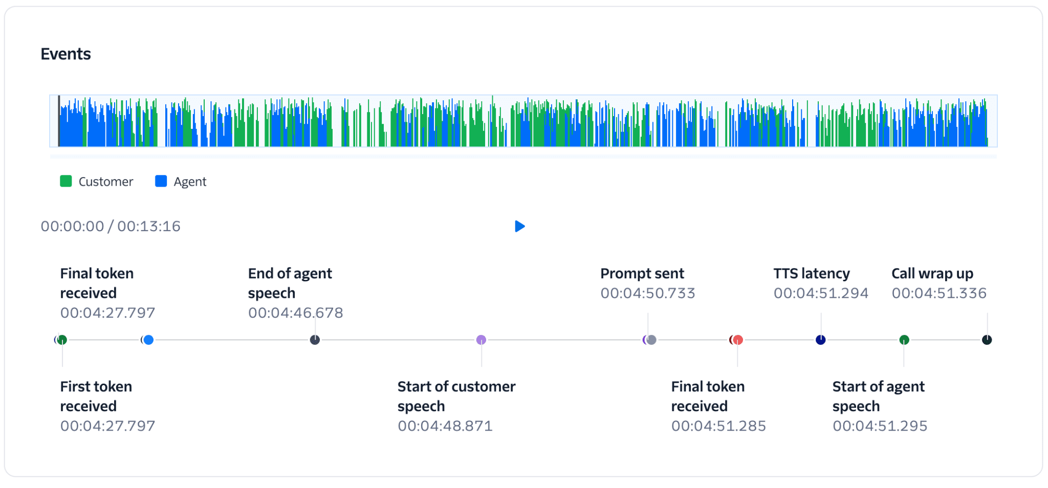 Conversation Relay Call Summary events timeline.