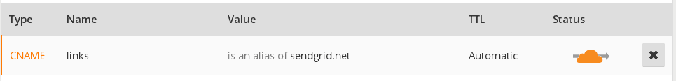 Cloudflare DNS entry showing CNAME links as alias of sendgrid.net.
