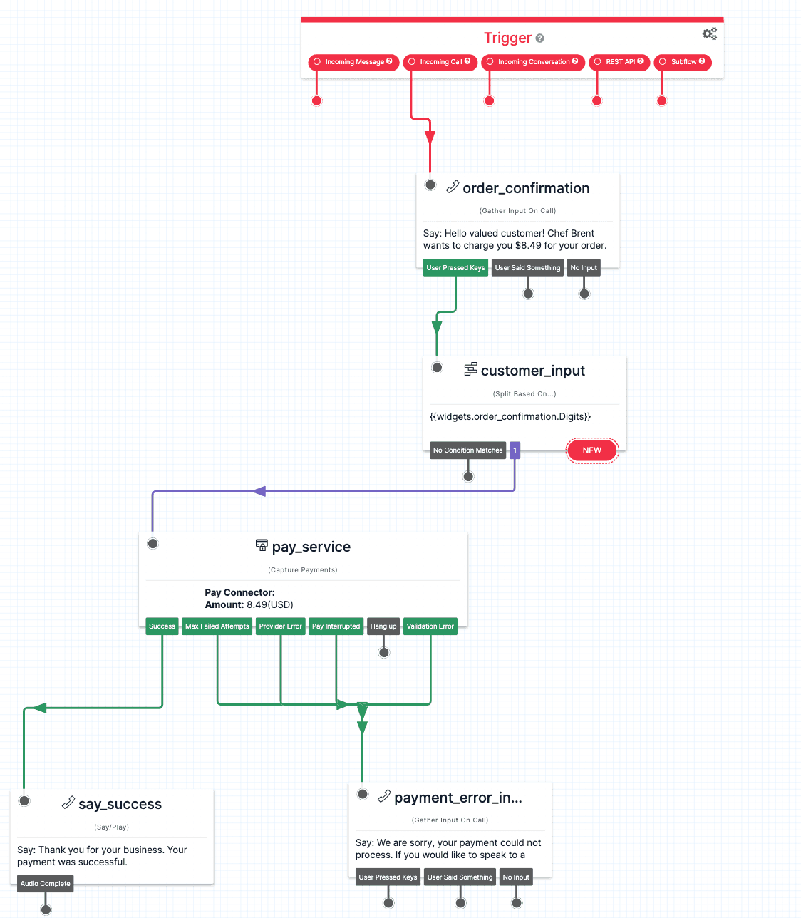Twilio Studio flow for capturing payments with order confirmation and error handling.