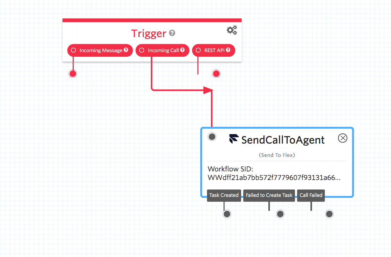 Flowchart showing trigger options for incoming message, call, and REST API leading to SendCallToAgent step with workflow SID.