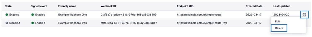 Options to edit or delete an event webhook, showing two webhooks with details like state and endpoint URL.