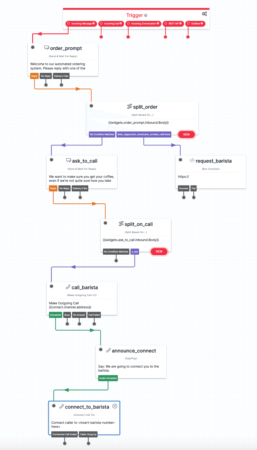 Twilio Studio flow for automated coffee ordering with steps from order prompt to barista connection.