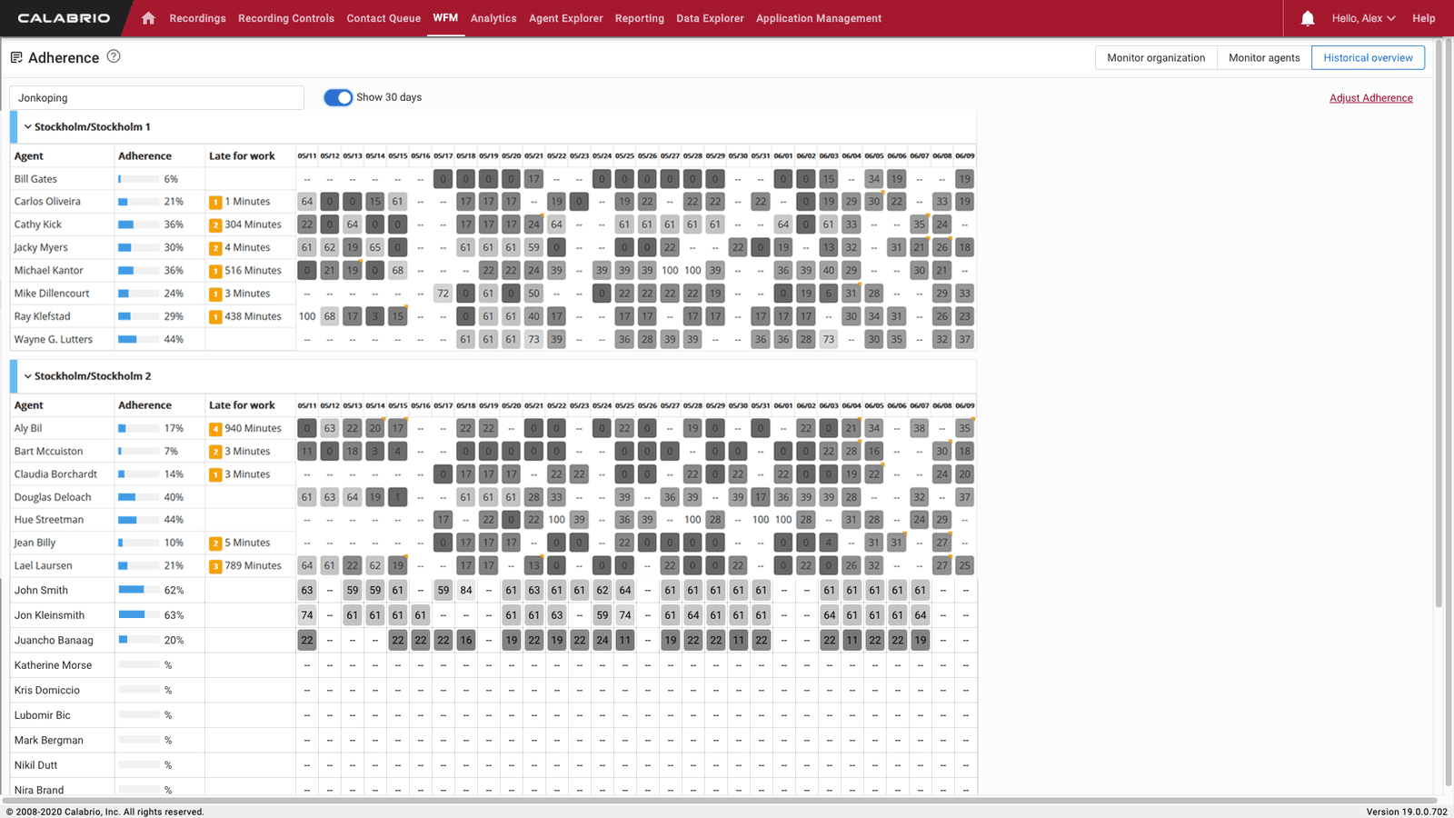 Calabrio dashboard showing agent adherence and late work metrics for Stockholm locations.