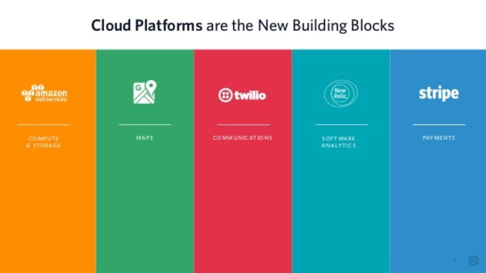 Cloud platforms include AWS for compute, Google Maps, Twilio for communications, New Relic for analytics, Stripe for payments.