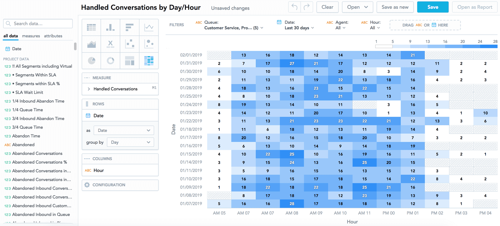 Heatmap showing handled conversations by day and hour with filters for queue and date.