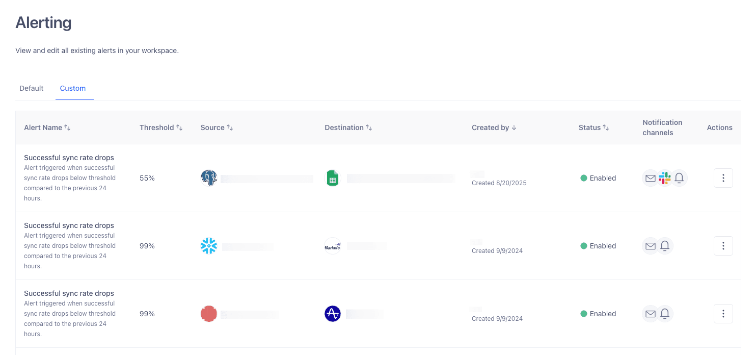 A screenshot of the custom alerts tab for a Segment workspace depicting three different source volume alerts with different integrations and thresholds.