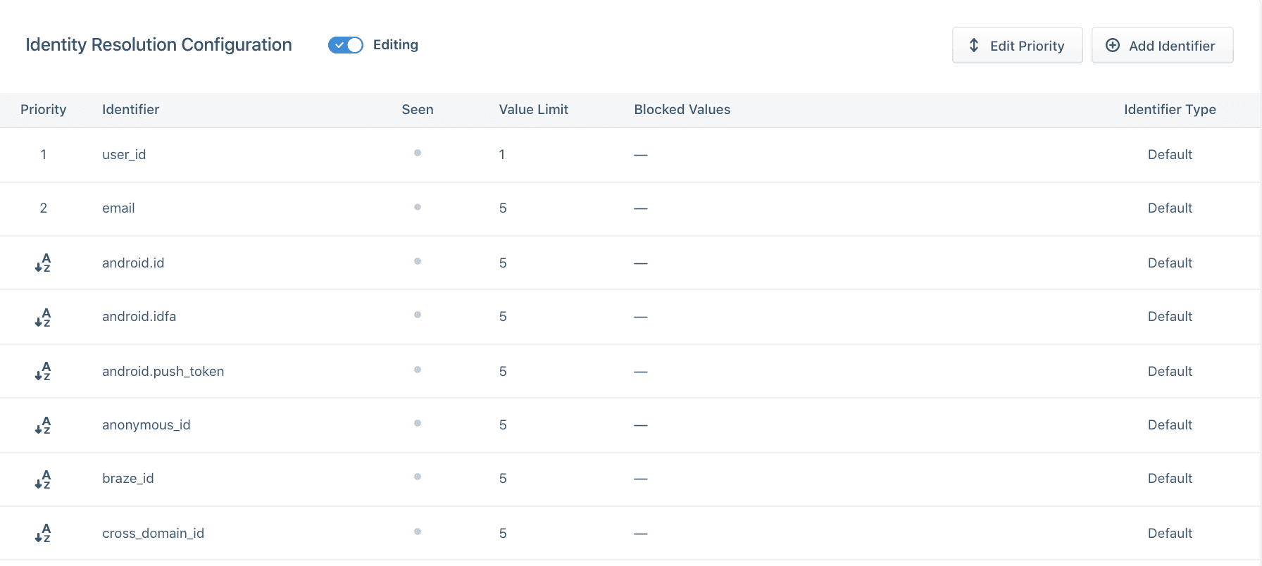 Edit priority for identifiers in the Identity Resolution settings.