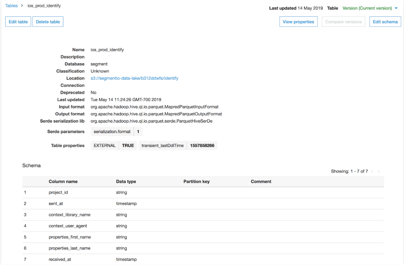 A screenshot of the AWS ios_prod_identify table, displaying the schema for the table, information about the table, and the table version.