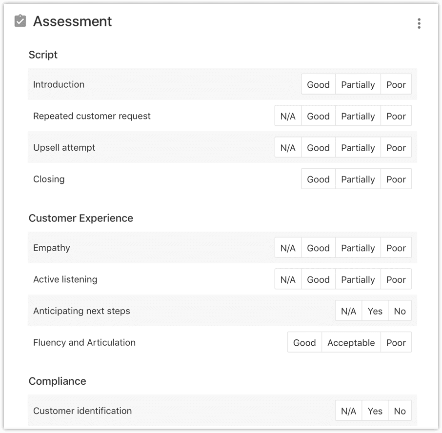 Assessment table with categories: Script, Customer Experience, Compliance; ratings include Good, Partially, Poor.