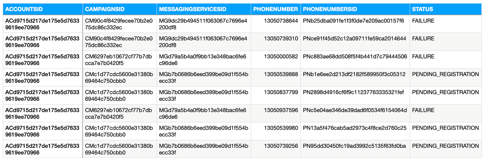Table showing account, campaign, messaging service, phone number, and status with entries marked as failure or pending registration.