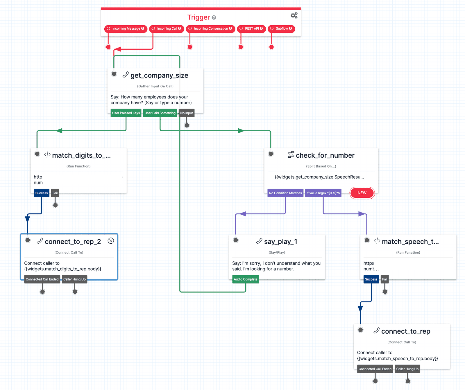 Twilio Studio Tutorial Route Leads Full Flow.