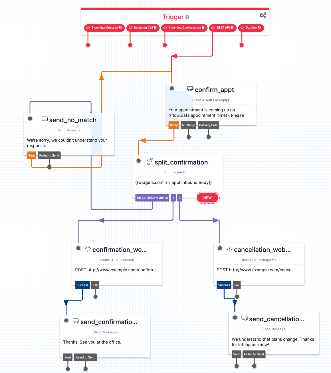 Twilio Studio Tutorial Appointment Reminders Entire Flow on the Canvas.