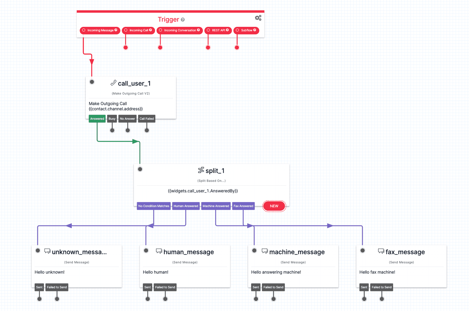 Twilio Studio Make Outgoing Call widget example.
