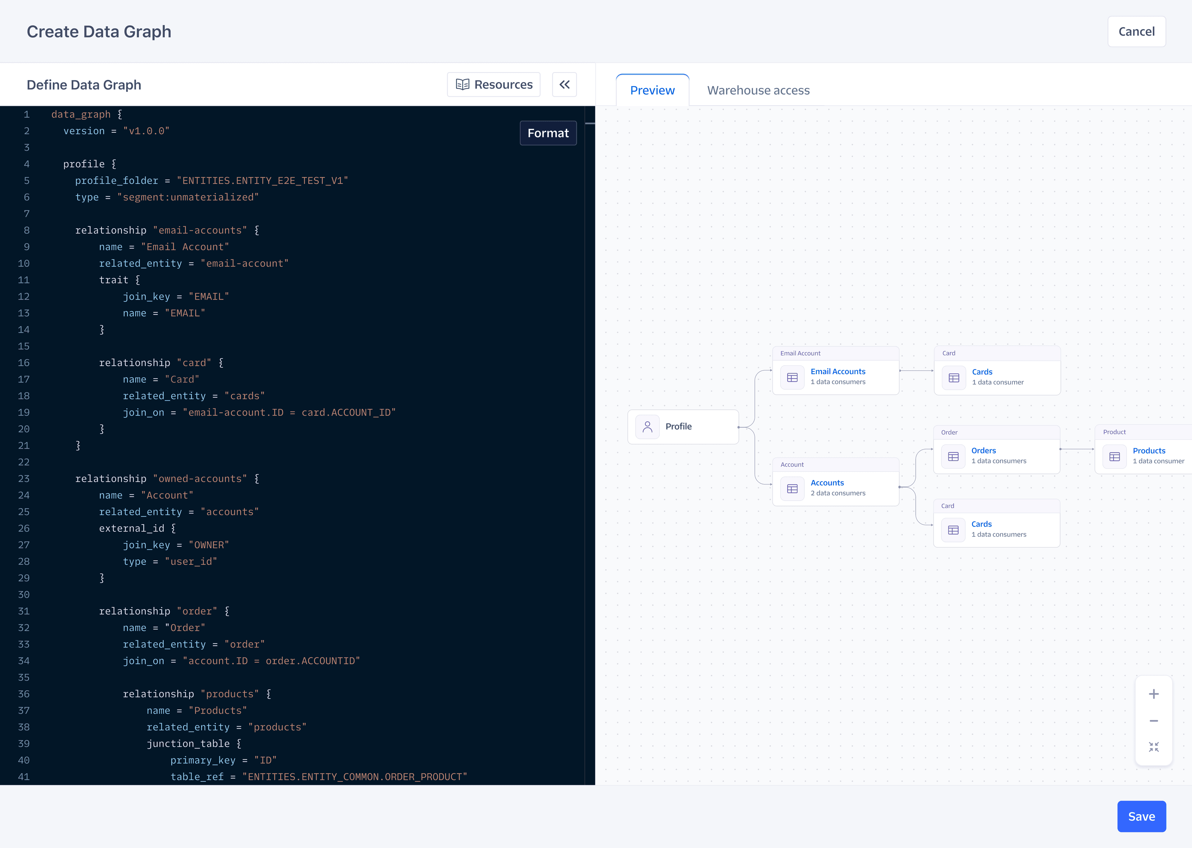 An example of a Data Graph.