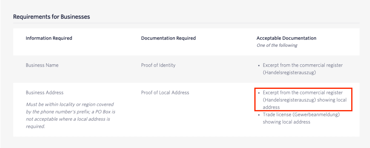 List of information and documentation required.