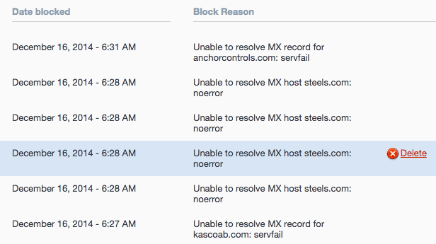 List of email blocks with reasons like MX record resolution failure for various domains.