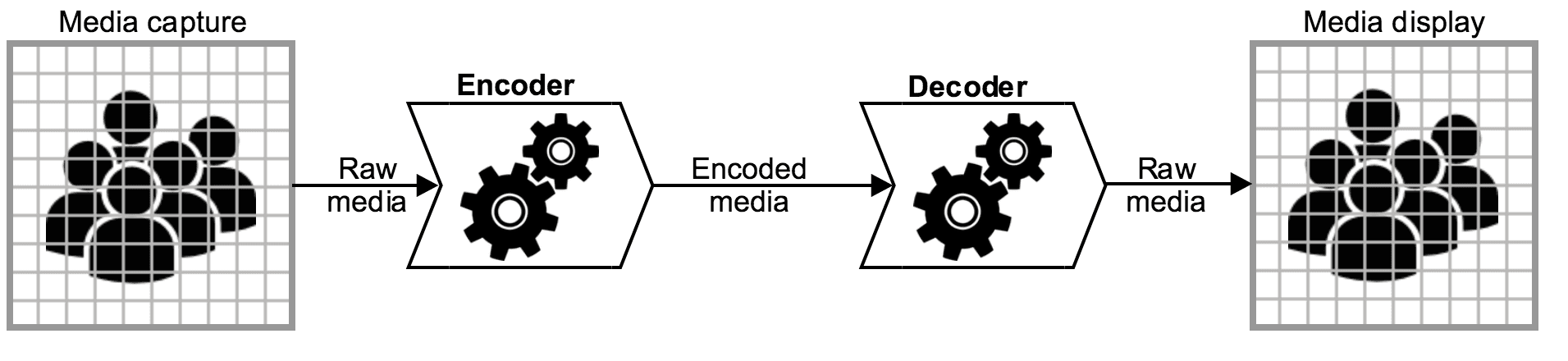 Encoding and decoding video. .