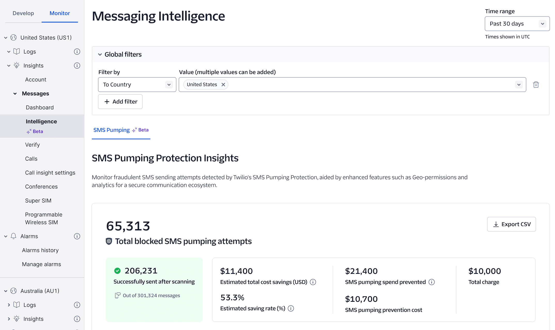 SMS Pumping Protection Insights dashboard showing 65,313 blocked attempts and cost savings details.