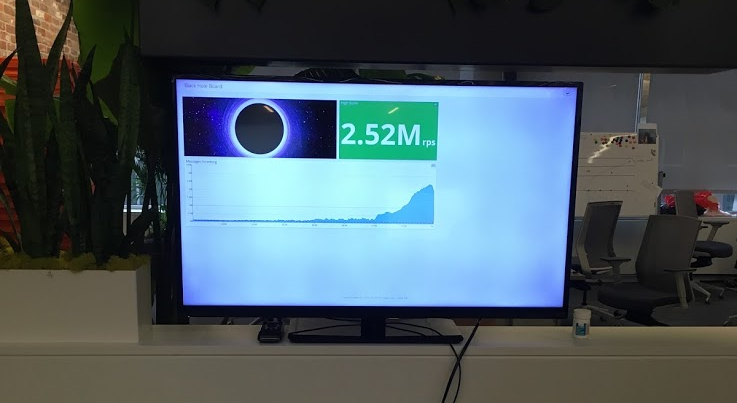 Office monitor displaying a performance dashboard with a graph and the text "2.52M rps", next to some plants.