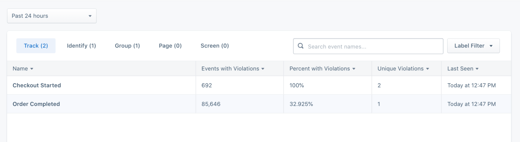 Table showing event violations for "Checkout Started" and "Order Completed" with counts, percentages, and last seen timestamps.