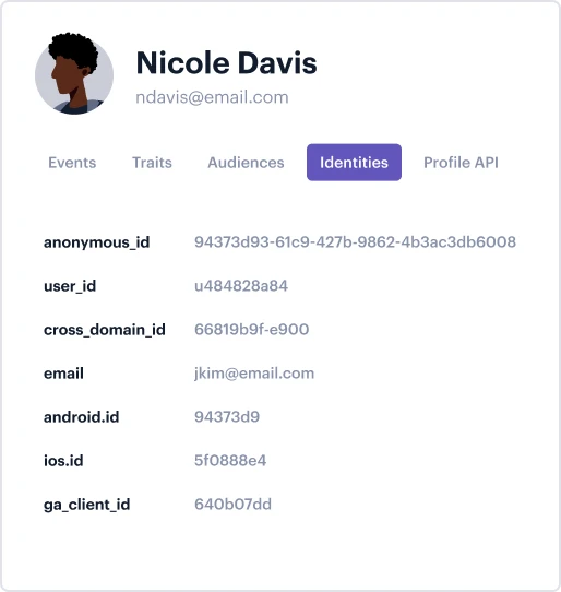 Profile page for Nicole Davis showing multiple identity fields and IDs, including email, anonymous ID, and device IDs, under the "Identities" tab.