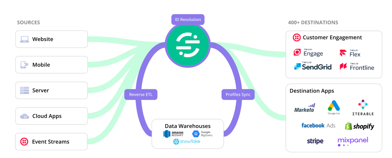 batch-vs-real-time-data