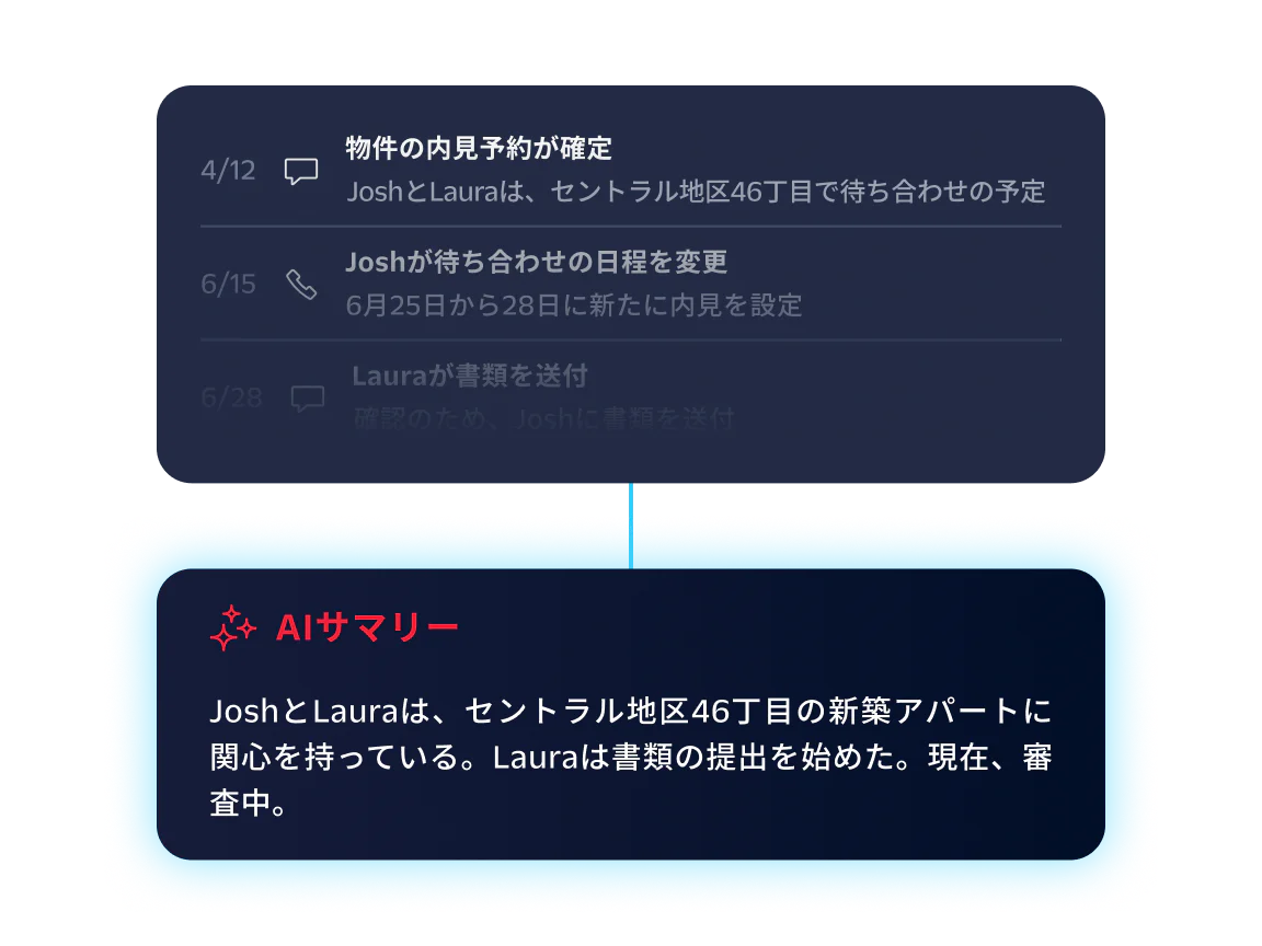 Timeline of Josh and Laura's apartment search with key updates and an AI-generated summary.