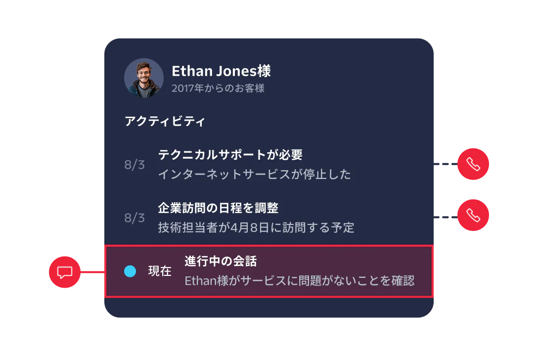 Image of a customer support dashboard showing activity and live conversation with Ethan Jones.