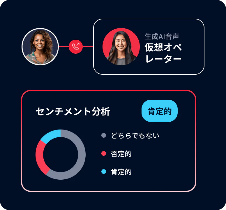 A dashboard showing a virtual agent and sentiment analysis results indicating positive sentiment.