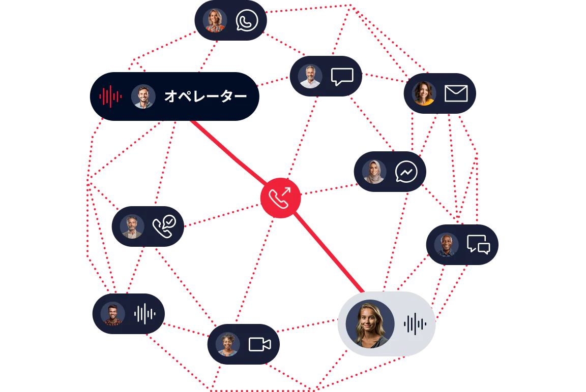 Diagram showing various communication channels connecting a customer to an agent.