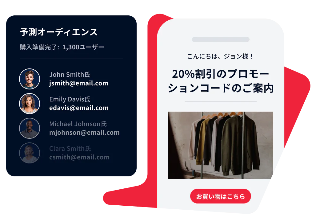 Marketing Dashboard and Promotional Offer for Predictive Audience Dashboard showing predictive audience and promo code offer for 20% off with a Shop now button