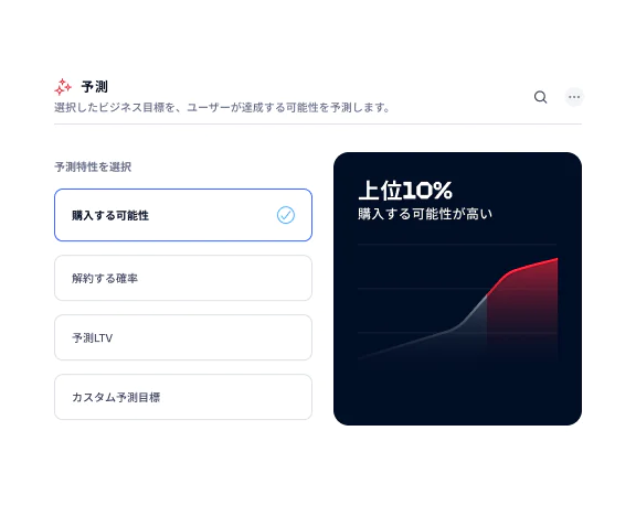 Predictive analytics dashboard showing user likelihood to purchase with a highlighted Top 10% section.