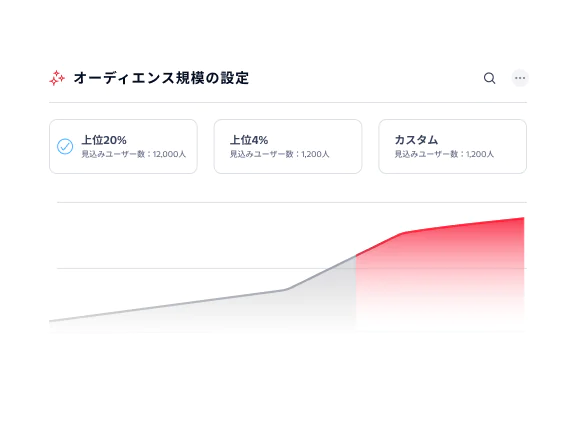 Options for top 20%, top 4%, and custom audience size with growth chart in background.