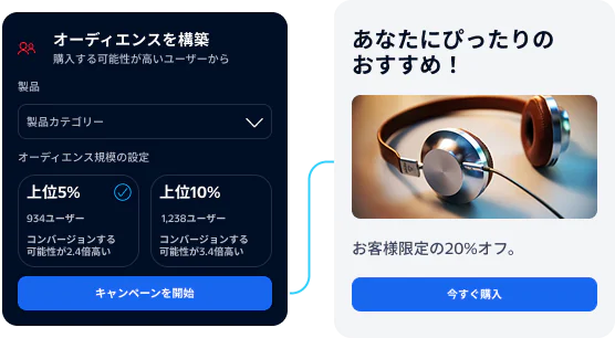 Interface showing audience targeting and product recommendation with headphones on sale.