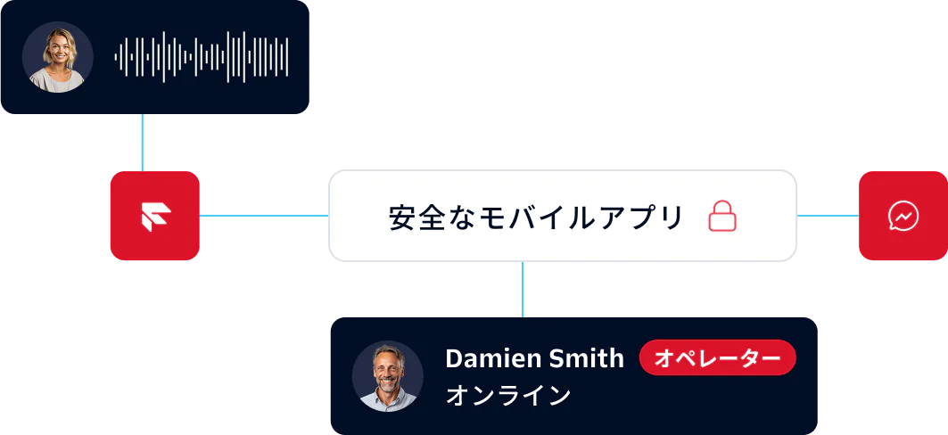 Self-service flow giving the customer the option to launch a dialog on their preferred channel