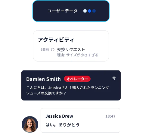 Flex UI with integrated SMS, voice, and WhatsApp channels for customer interactions