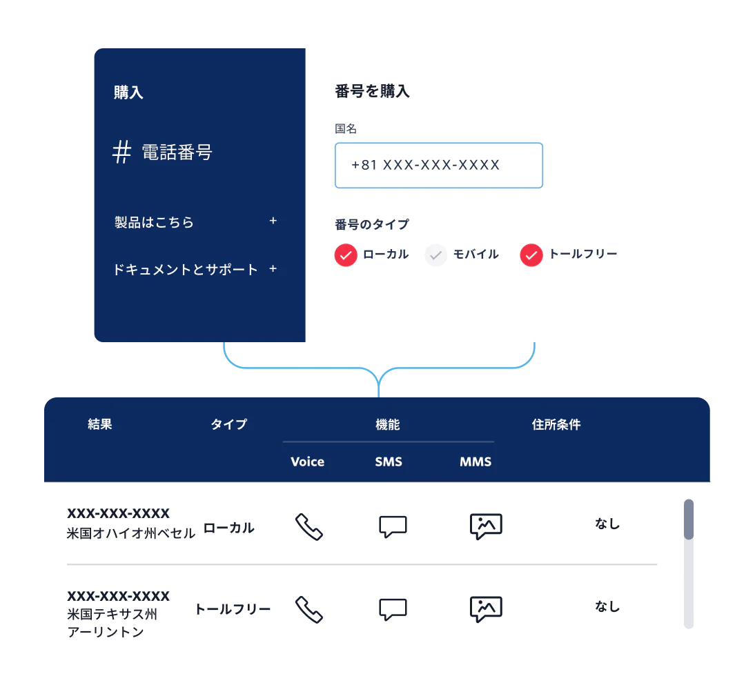 UI of a Twilio phone numbers global inventory, APIs, and software for users to engage with their customers at scale anywhere in the world