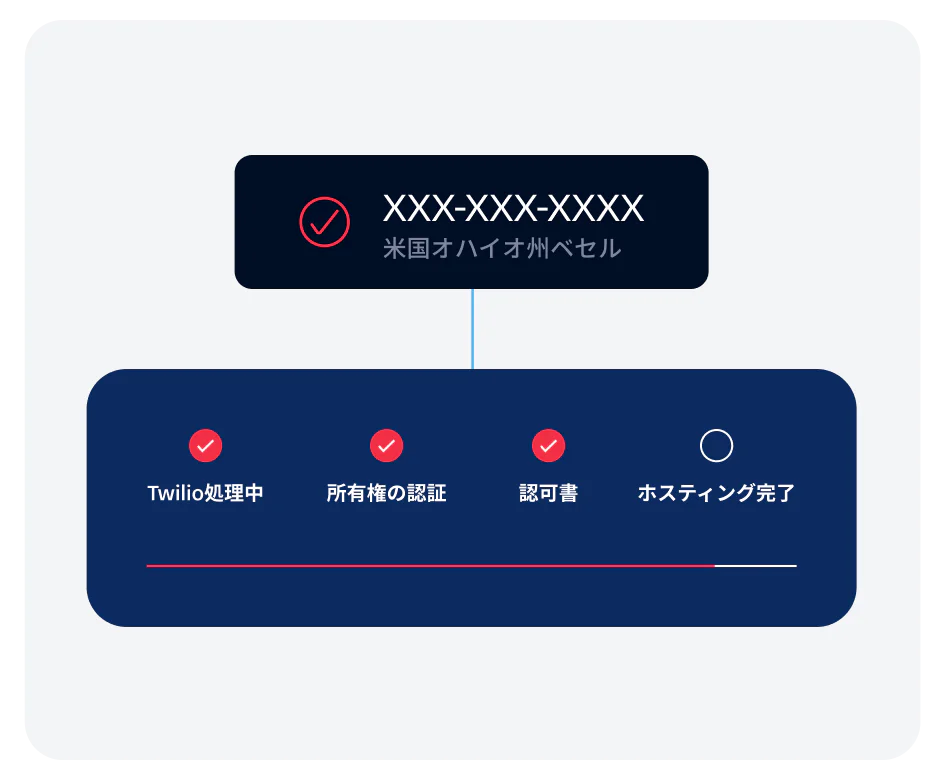 Host your phone numbers