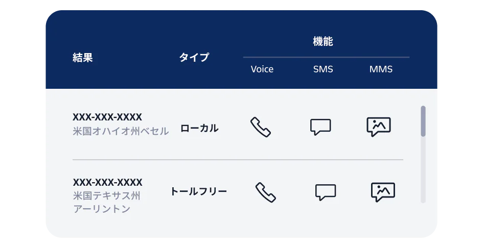 Manage your phone number inventory in Twilio