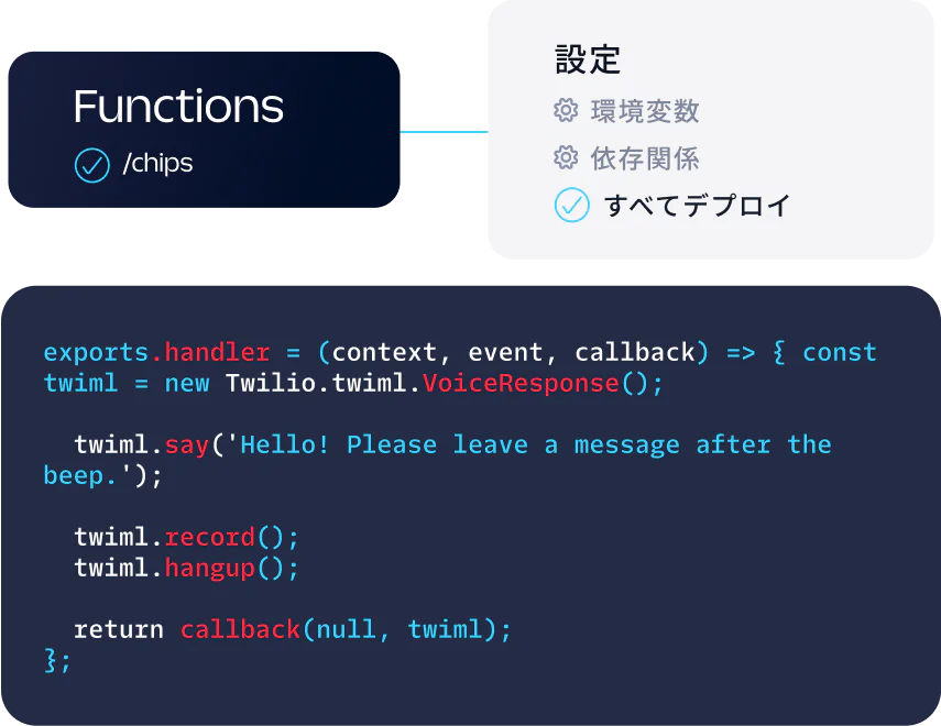 Code snippet for a Twilio function handling voice responses, with highlighted settings for deployment.