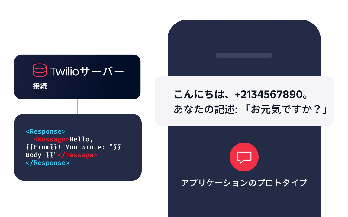 Mobile app screen showing a message sent through Twilio servers with code snippet for response.