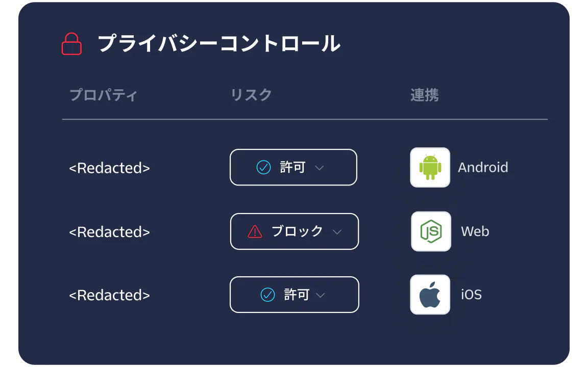 Privacy controls dashboard showing properties, risk levels, and integrations with Android, Web, and iOS.