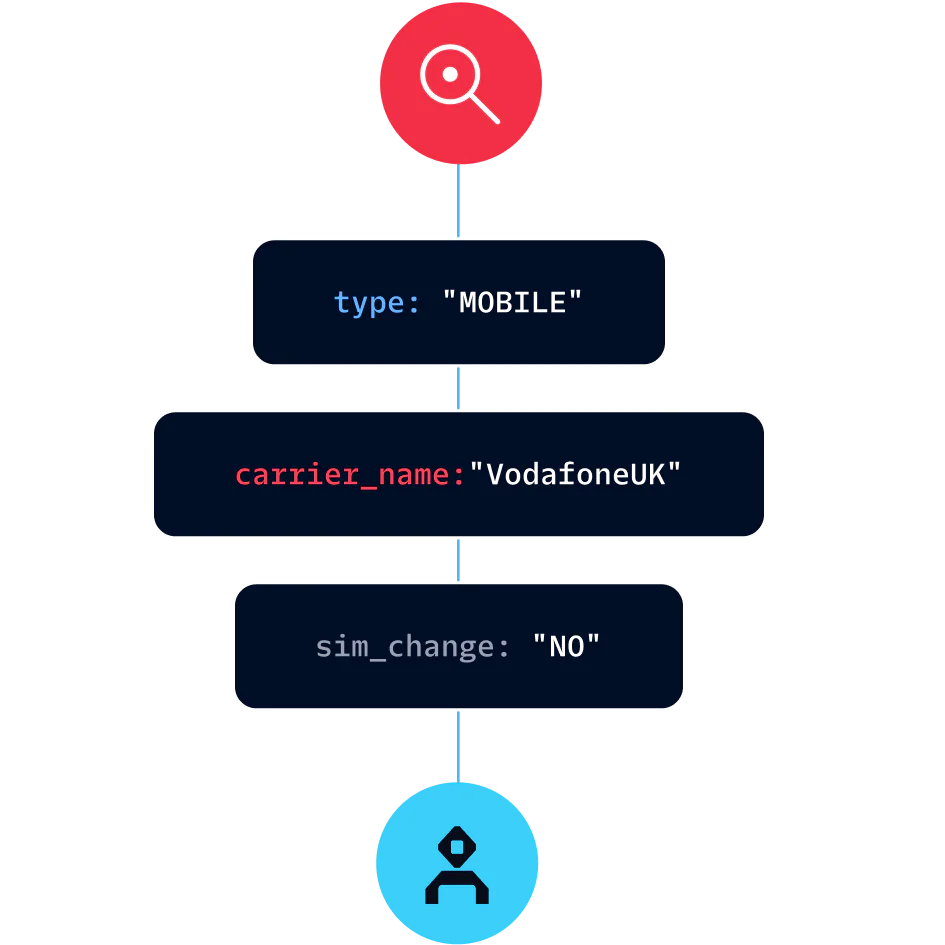 Lookup API validates users behind-the-scenes using phone data intelligence