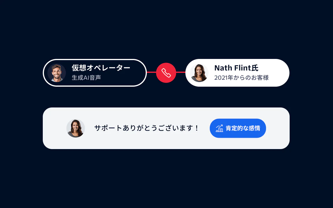 Chat interaction between Virtual Agent and member Nath Flint showcasing positive sentiment. Virtual Agent and Nath Flint in a chat interaction with Nath's message and a positive sentiment tag.