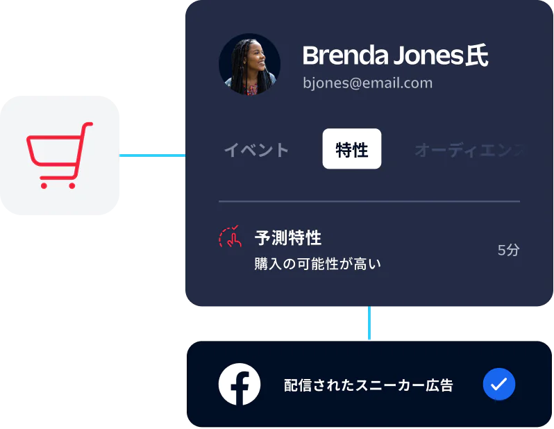 Dashboard displaying customer Brenda Jones's predictive trait, including a high likelihood to purchase sneakers.