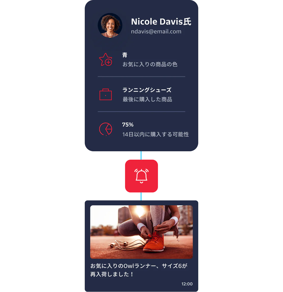 Marketing dashboard showing Nicole Davis's product preferences and a notification about a product restock.