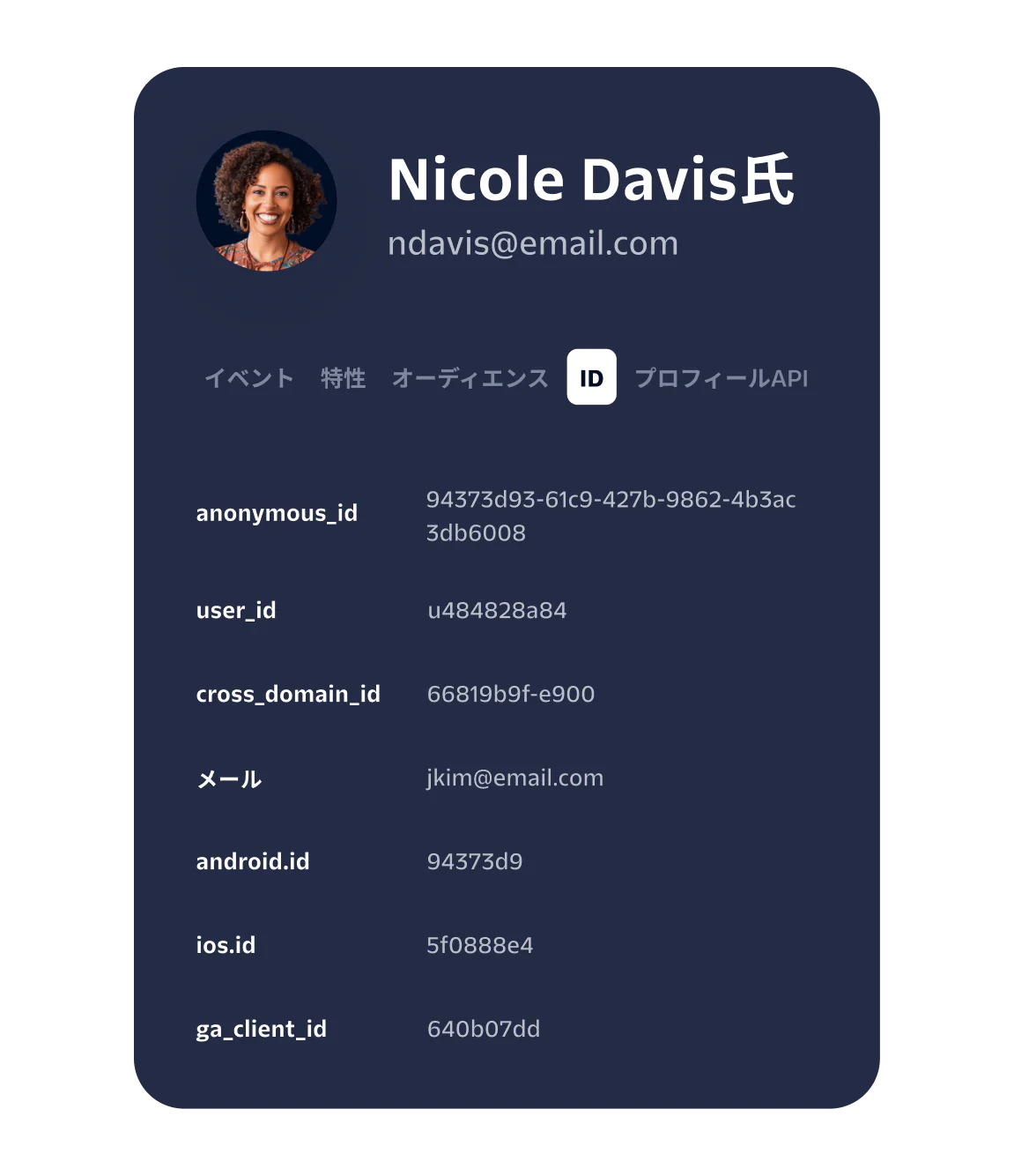 A profile card displaying a user's identity information and various IDs.