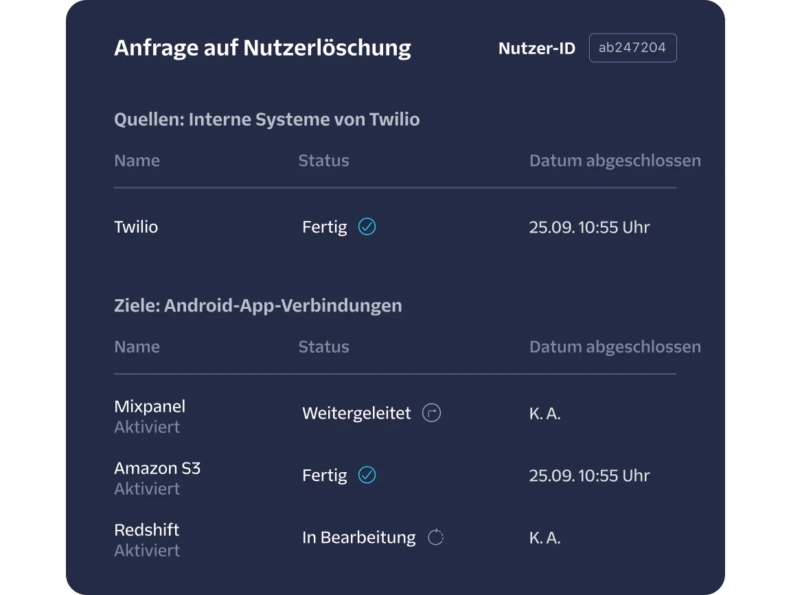 Status of user deletion request showing completed and in-progress tasks with various services.
