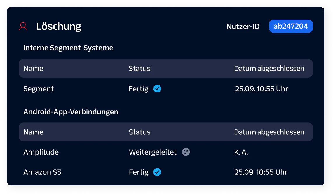 Deletion status panel showing completed and forwarded statuses for various systems and connections